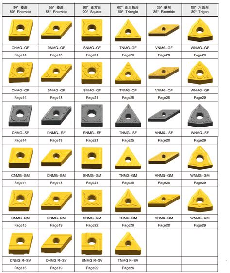 strongest shape of carbide insert